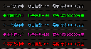 <strong>微变服里那点事：称号升一级到底吞你多少元宝</strong>